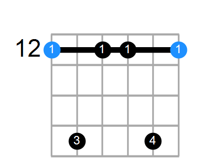 Emin7#5 Chord